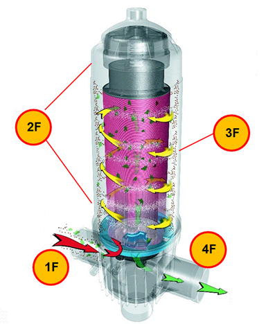 Reciclador de Agua Para Autolavados y Car Wash